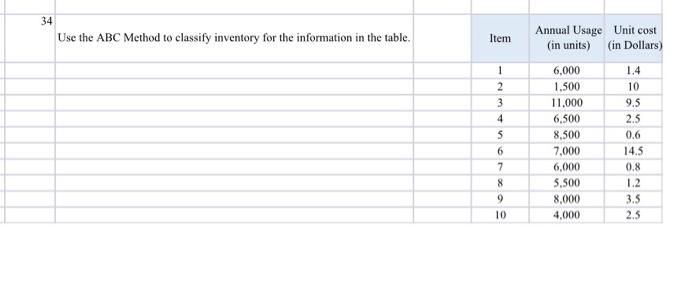Include all Excel formulas 34 Use the ABC Method