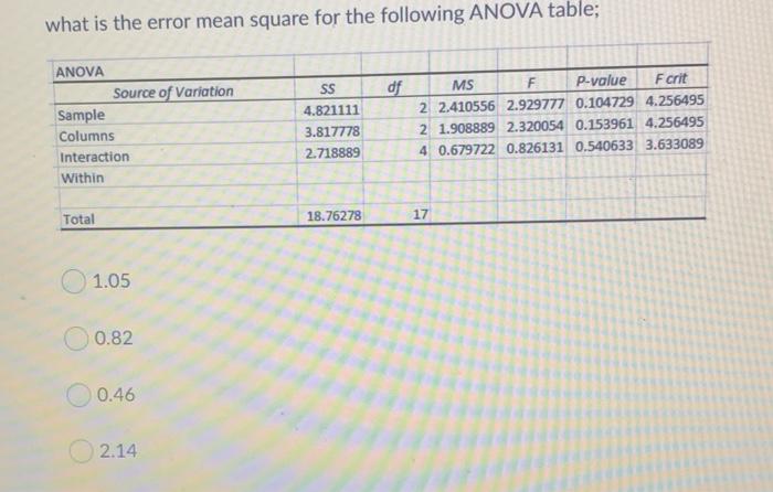 what is the error mean square for the following