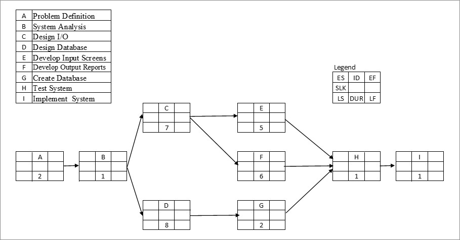 You are creating a database for the Oklahoma City