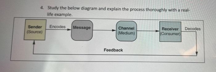4. Study the below diagram and explain the