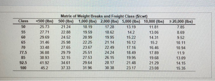 Problem 10 3 Question Help Microtech Incorporated