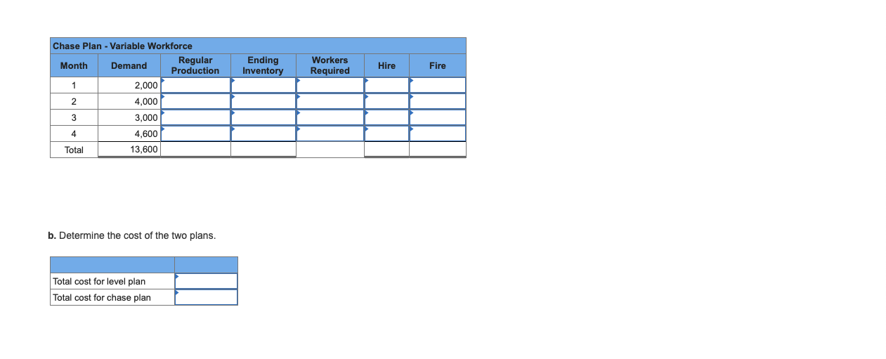 Appliances Inc. is preparing an aggregate