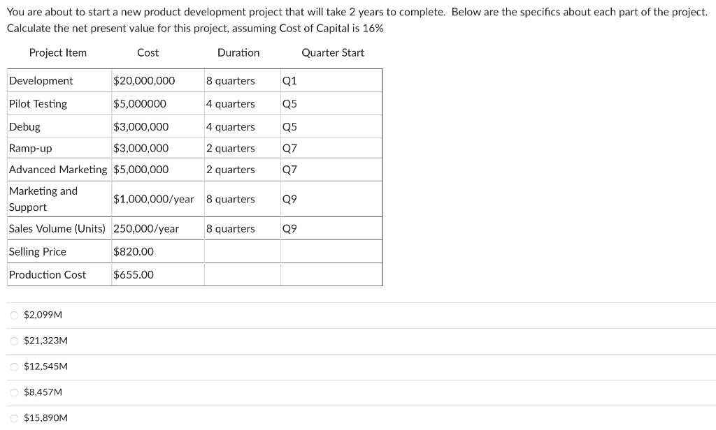 You are about to start a new product development