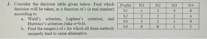 NI N3 4 N4 6 1. Consider the decision table given