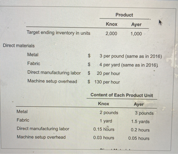 Product Knox Ayer 1,000 Target ending inventory
