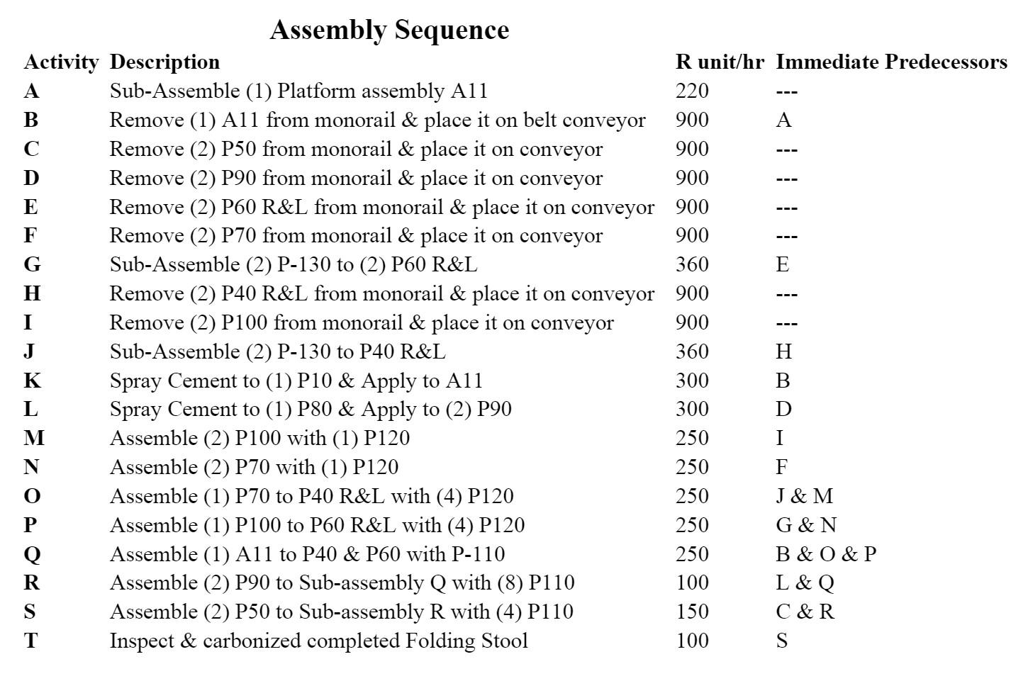 Engineering management Clear answer please. :)
