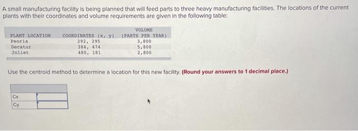 A small manufacturing facility is being planned