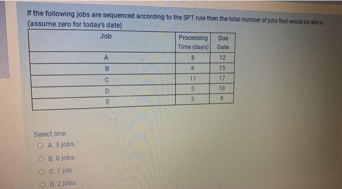 If the following jobs are sequenced according to