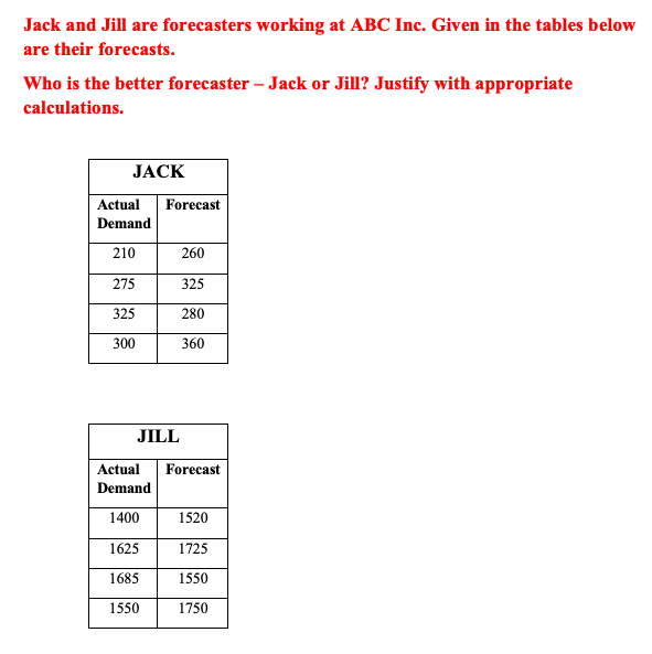 Jack and Jill are forecasters working at ABC Inc.