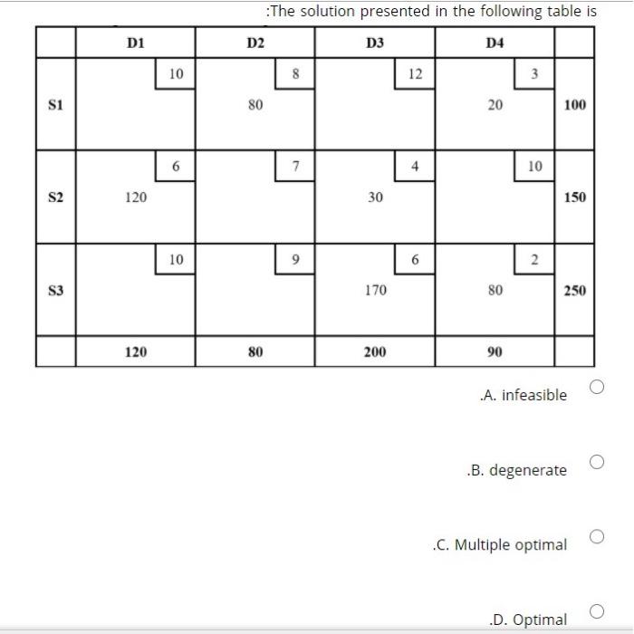 quicly please thats all :The solution presented