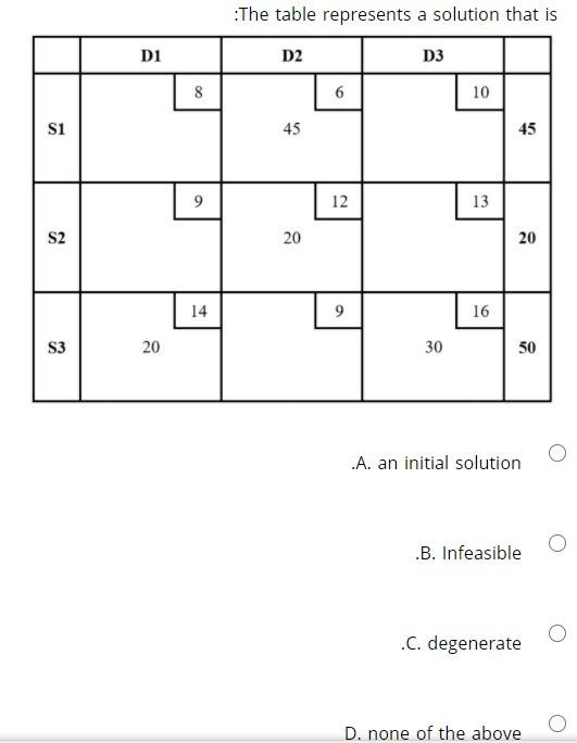 quicly please thats all :The solution presented