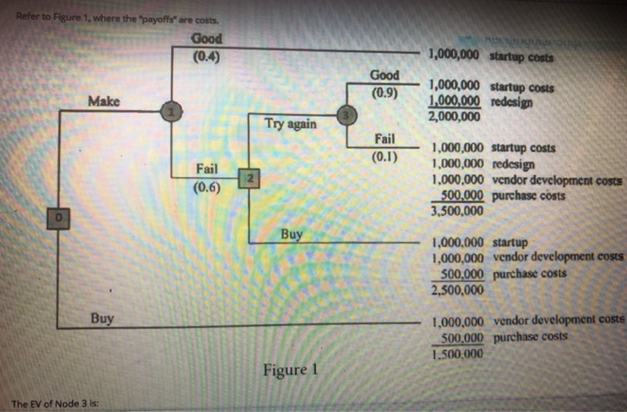 answer ASAP Refer to Figure 1, where the