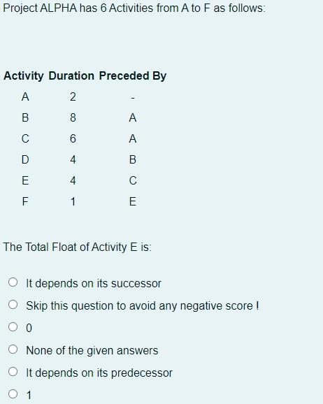 Project ALPHA has 6 Activities from A to F as