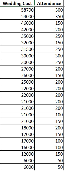 Use the Regression tool on the accompanying