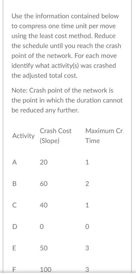 Use the information contained below to compress