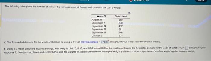 The following table gives the number of pints of