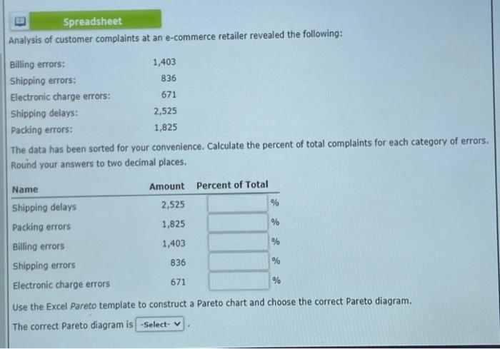 Spreadsheet Analysis of customer complaints at an