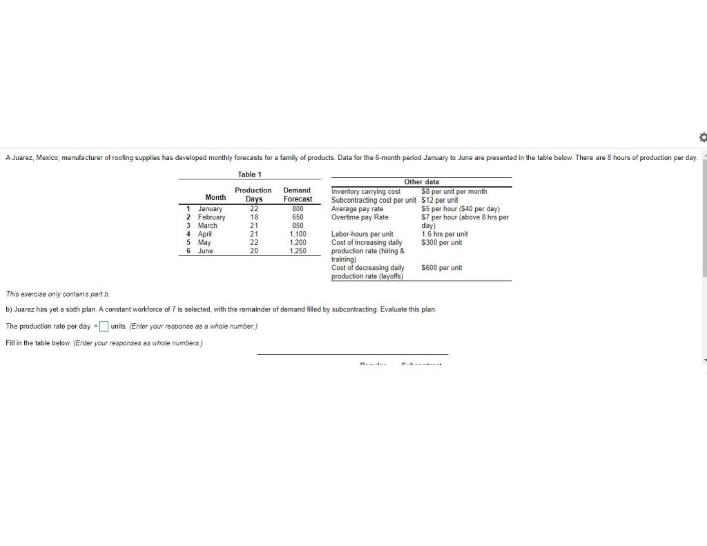 A Juarez, Mexico, manufacturer of roofing