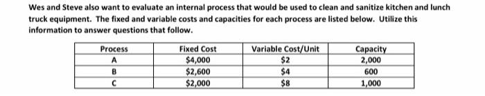 Wes and Steve also want to evaluate an internal
