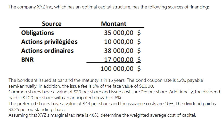 The company XYZ inc, which has an optimal capital