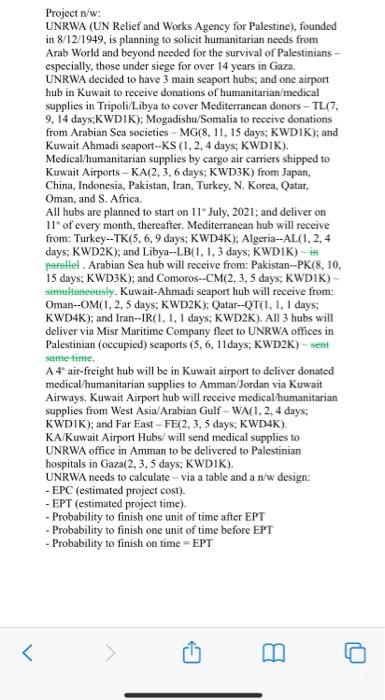 Project n/w: UNRWA (UN Relief and Works Agency