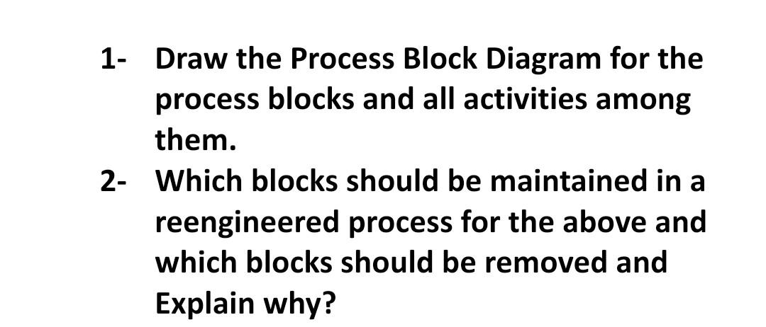 A Hospital Admission Business Process A rural