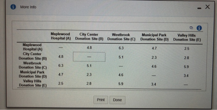 I just need answer C thanks!! Problem 1 Question