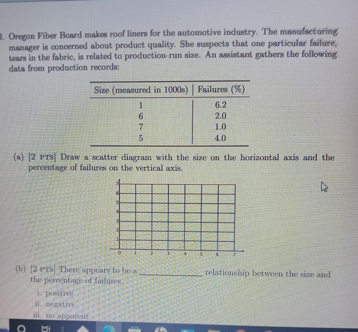2. Oregon Fiber Board makes roof liners for the