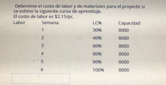 Determine the cost of labor and materials for the