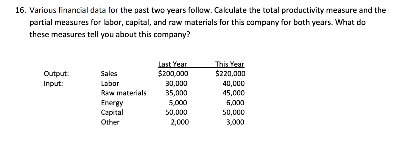16. Various financial data for the past two years