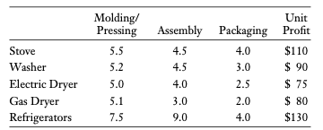 Excel solver + what's the written constraints :(