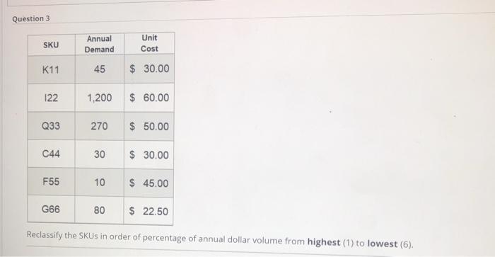 Question 3 SKU Annual Demand Unit Cost K11 45 $
