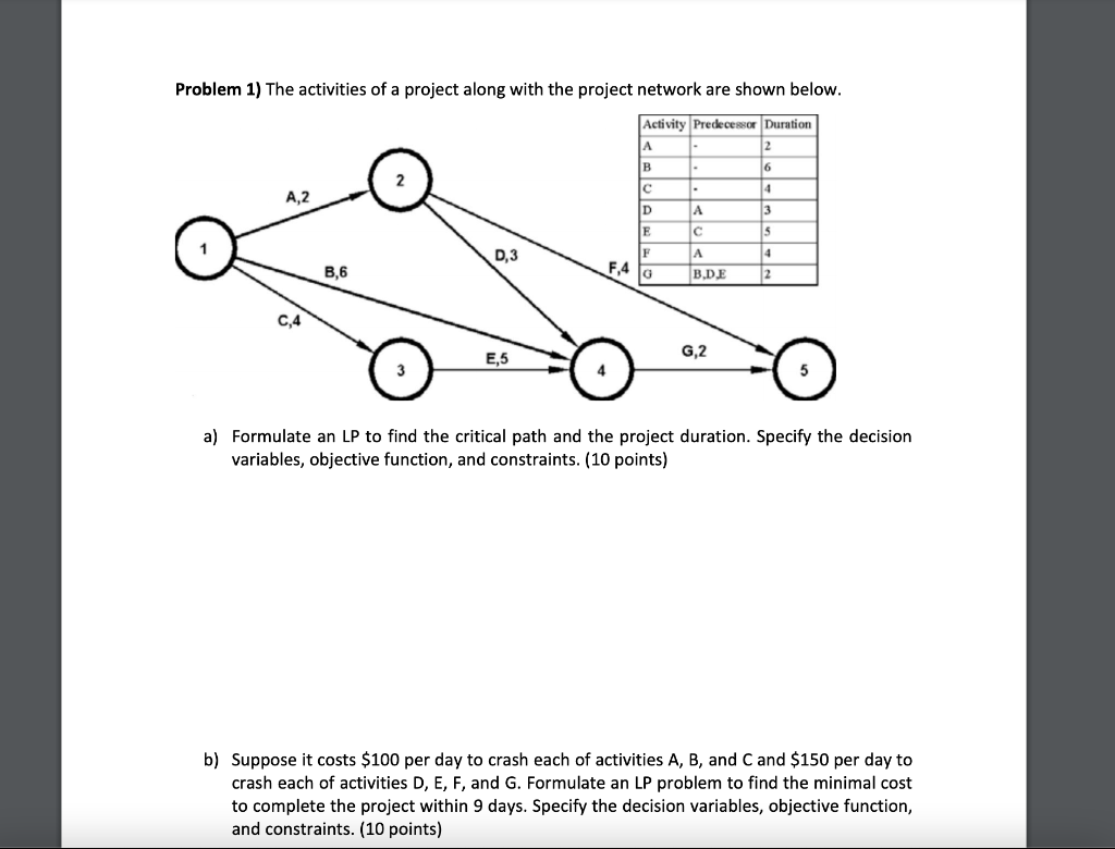 Problem 1) The activities of a project along with