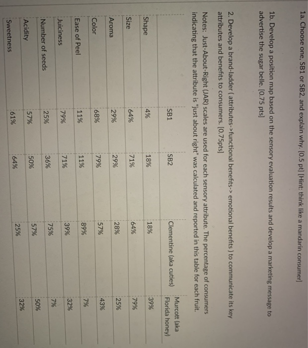 This question is based on a thorough explanation,