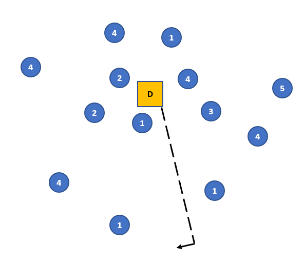 1. Given the following network, when finding the