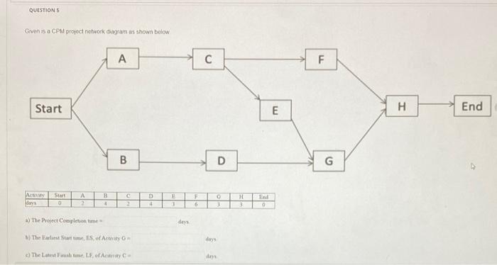 QUESTIONS Given as a CPM project network diagram
