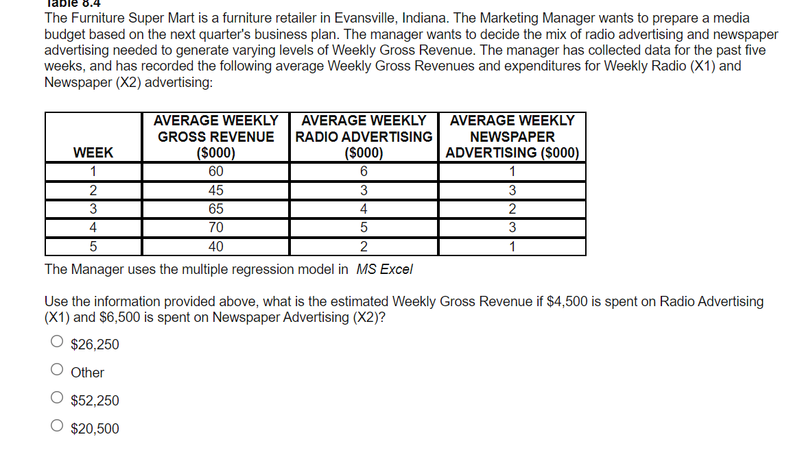 lable 6.4 The Furniture Super Mart is a furniture