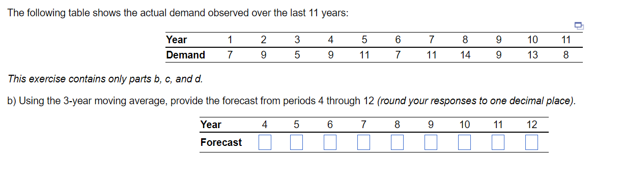 C) The following table shows the actual demand