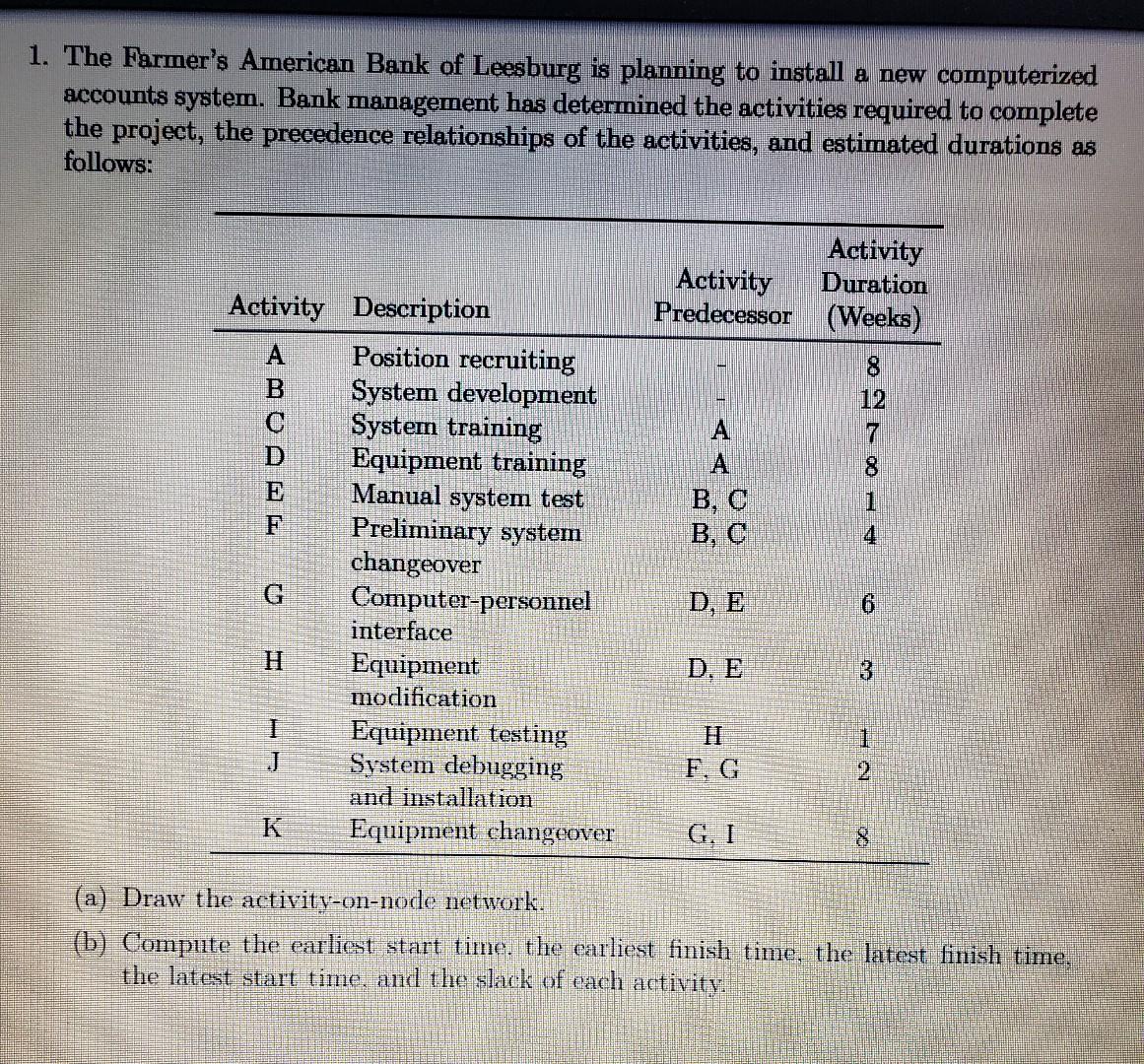 please do A and B 1. The Farmer's American Bank