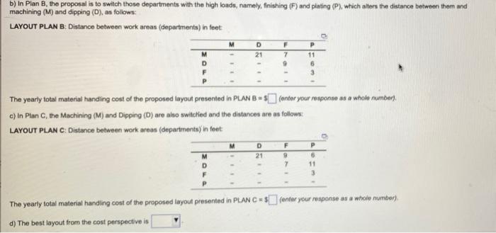 A Missouri job shop has four