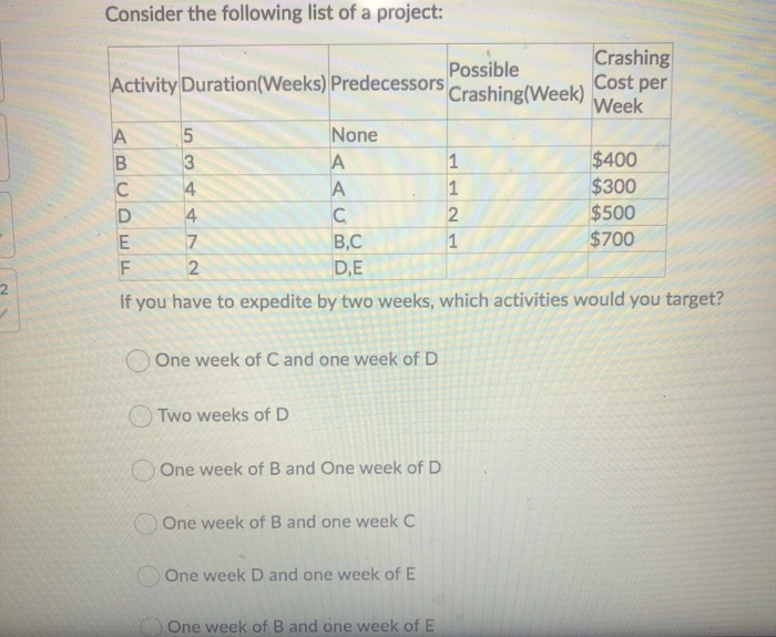 Consider the following list of a project: