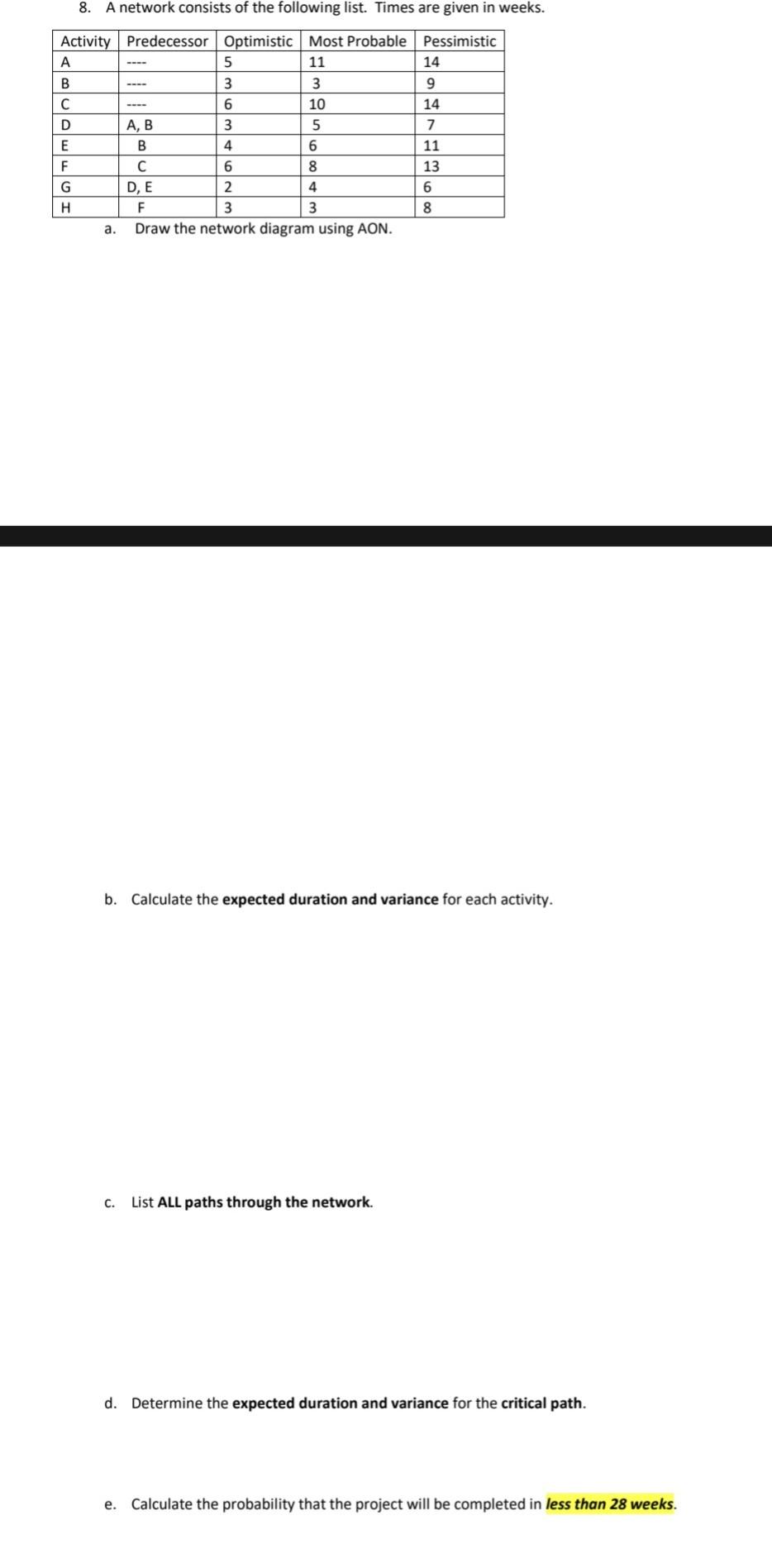 8. A network consists of the following list.