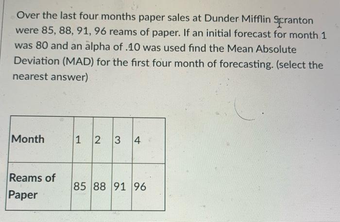 Over the last four months paper sales at Dunder