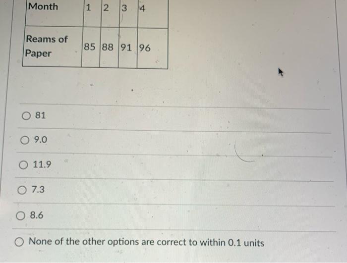 Over the last four months paper sales at Dunder