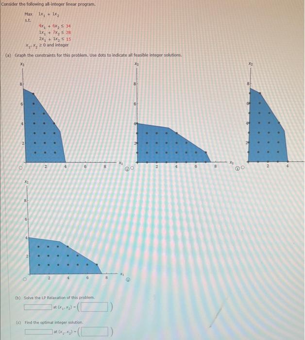 Consider the following all-inteper linear