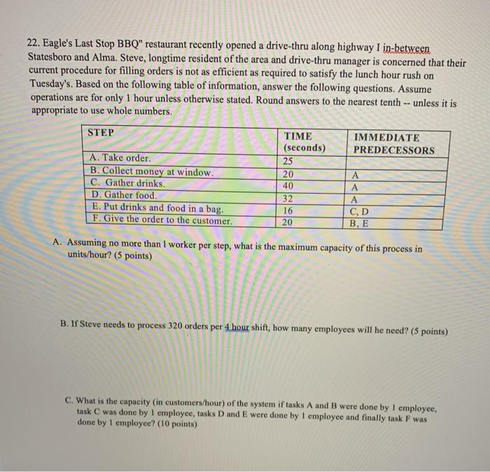 22. Eagle's Last Stop BBQ