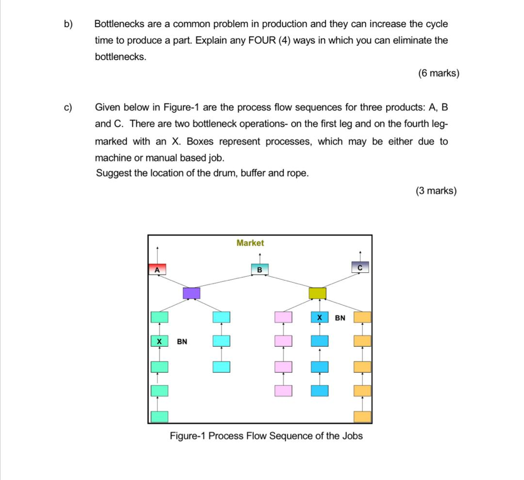 b) Bottlenecks are a common problem in production