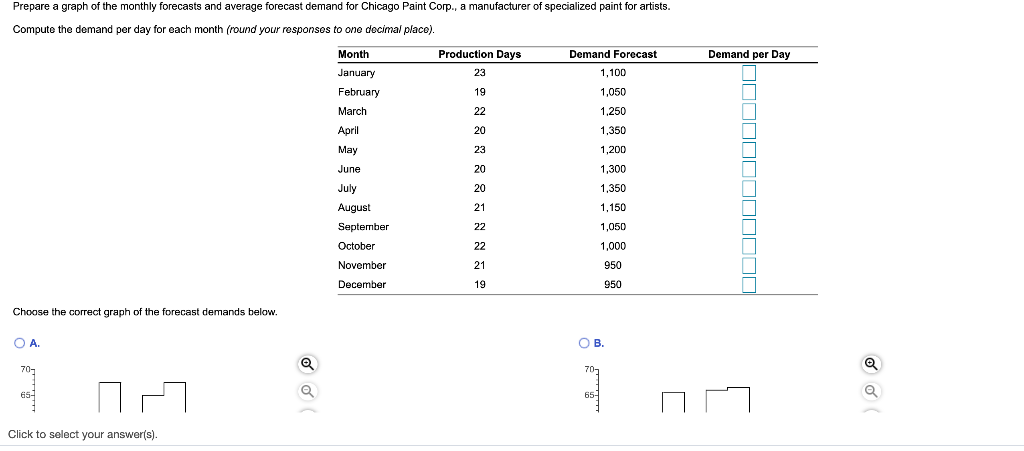 Prepare a graph of the monthly forecasts and