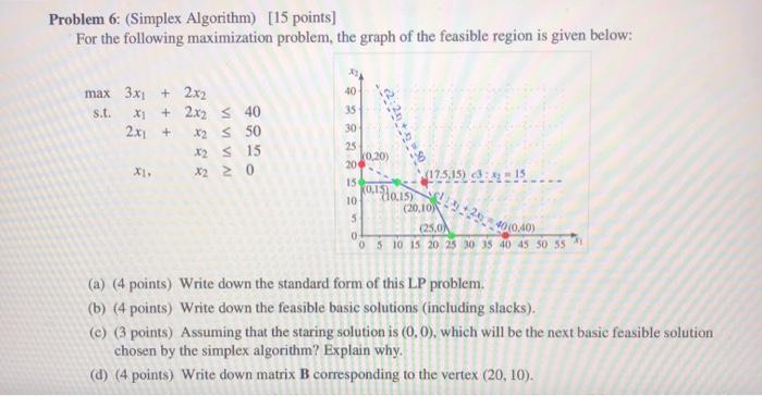 Problem 6: (Simplex Algorithm) [15 points] For