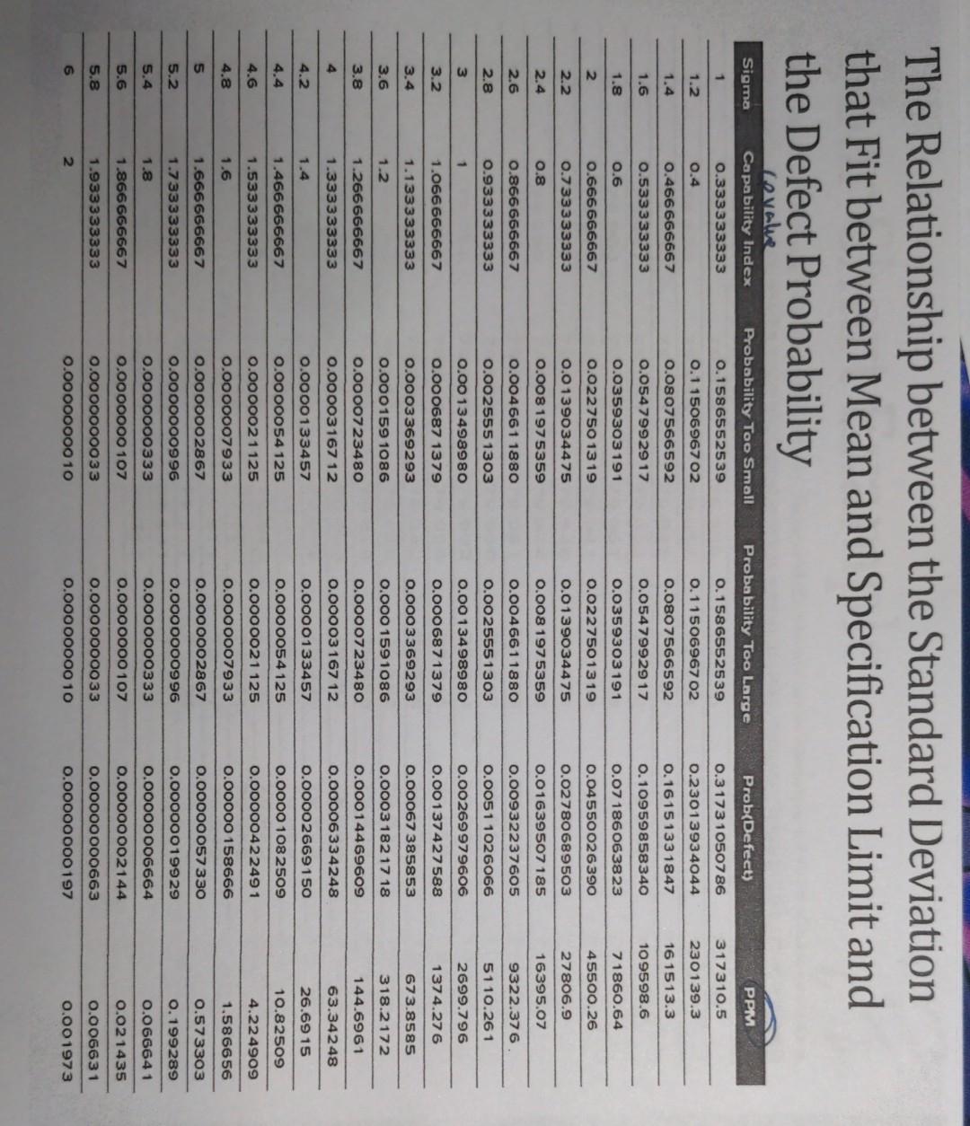 can somebody please explain the steps to me? the